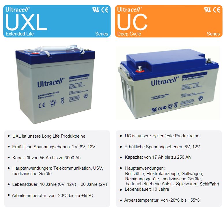Ultracell UXL