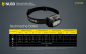 Preview: Nitecore Pro Headlight NU33 - 700 Lumens