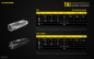 Preview: Nitecore Keyring Schlüsselbundleuchte TIKI LE 300 Lumen