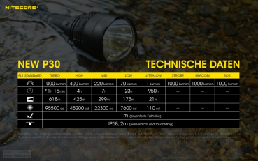 Nitecore Pro Taschenlampe NEW P30 inkl. NL2150R
