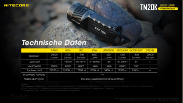 Nitecore Pro Torch TM20K - 20000 lumens incl. battery