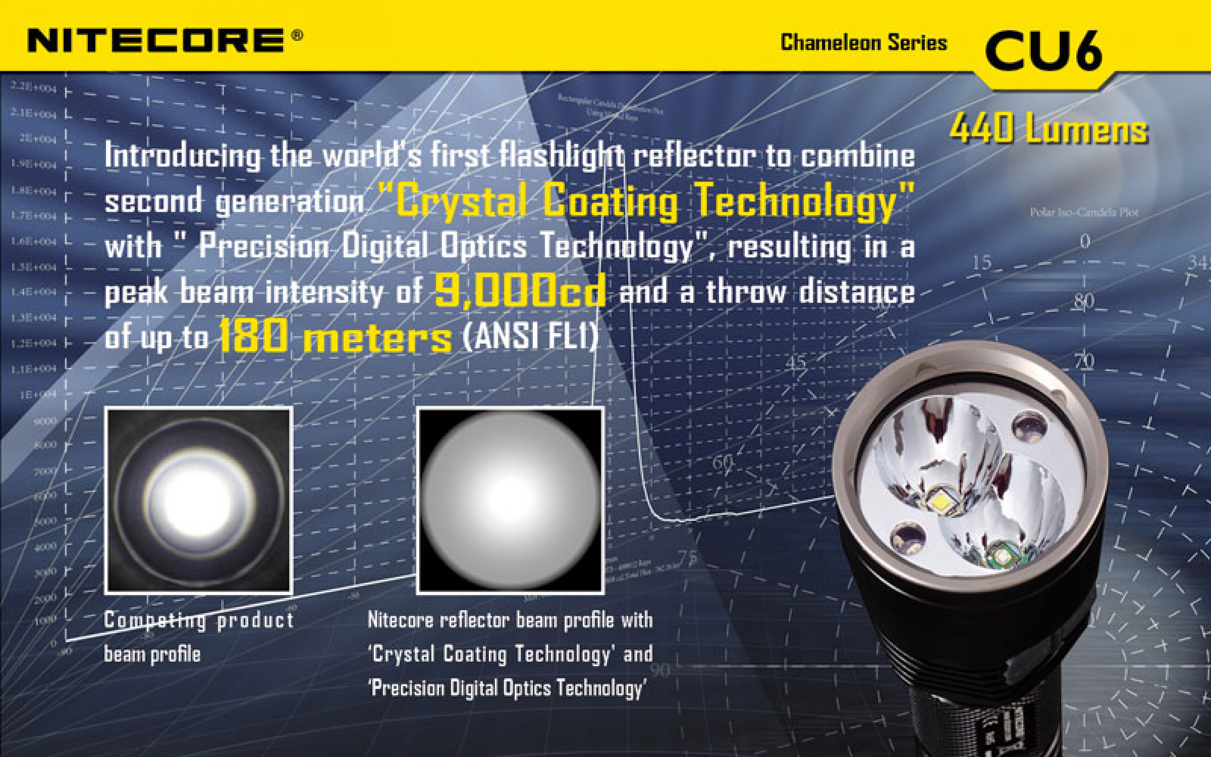 Nitecore Pro Flashlight CU6 Chameleon - UV-LED