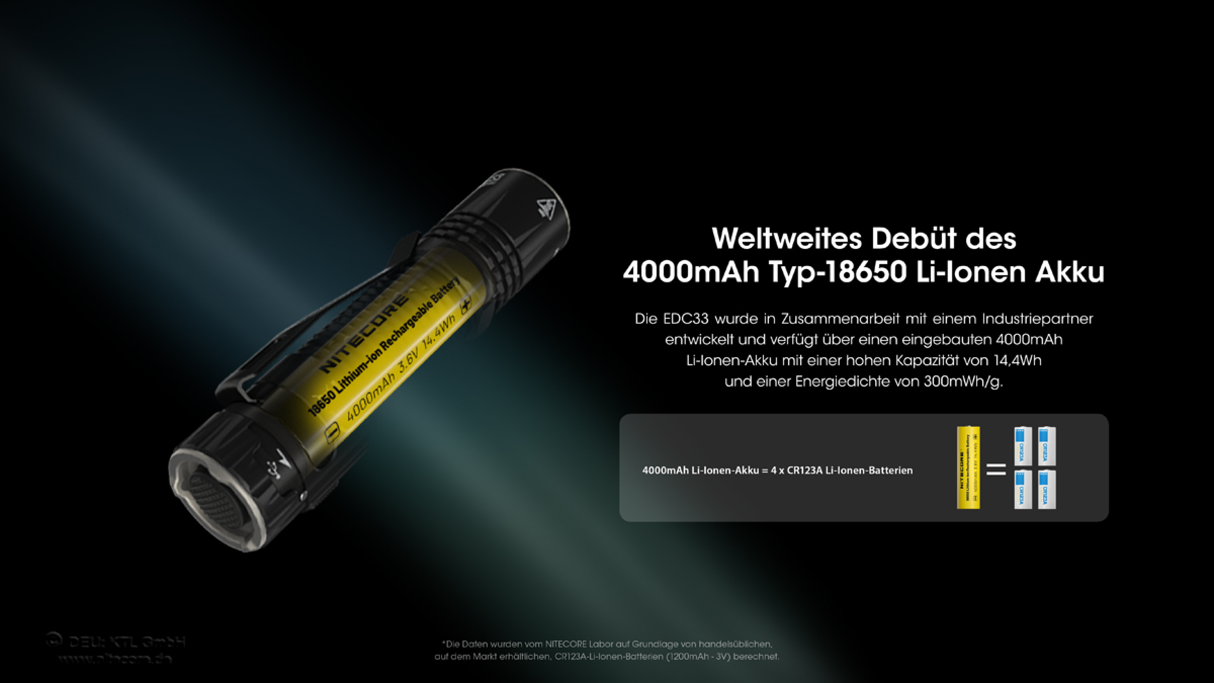 Nitecore flashlight EDC33 - 4000 lumens