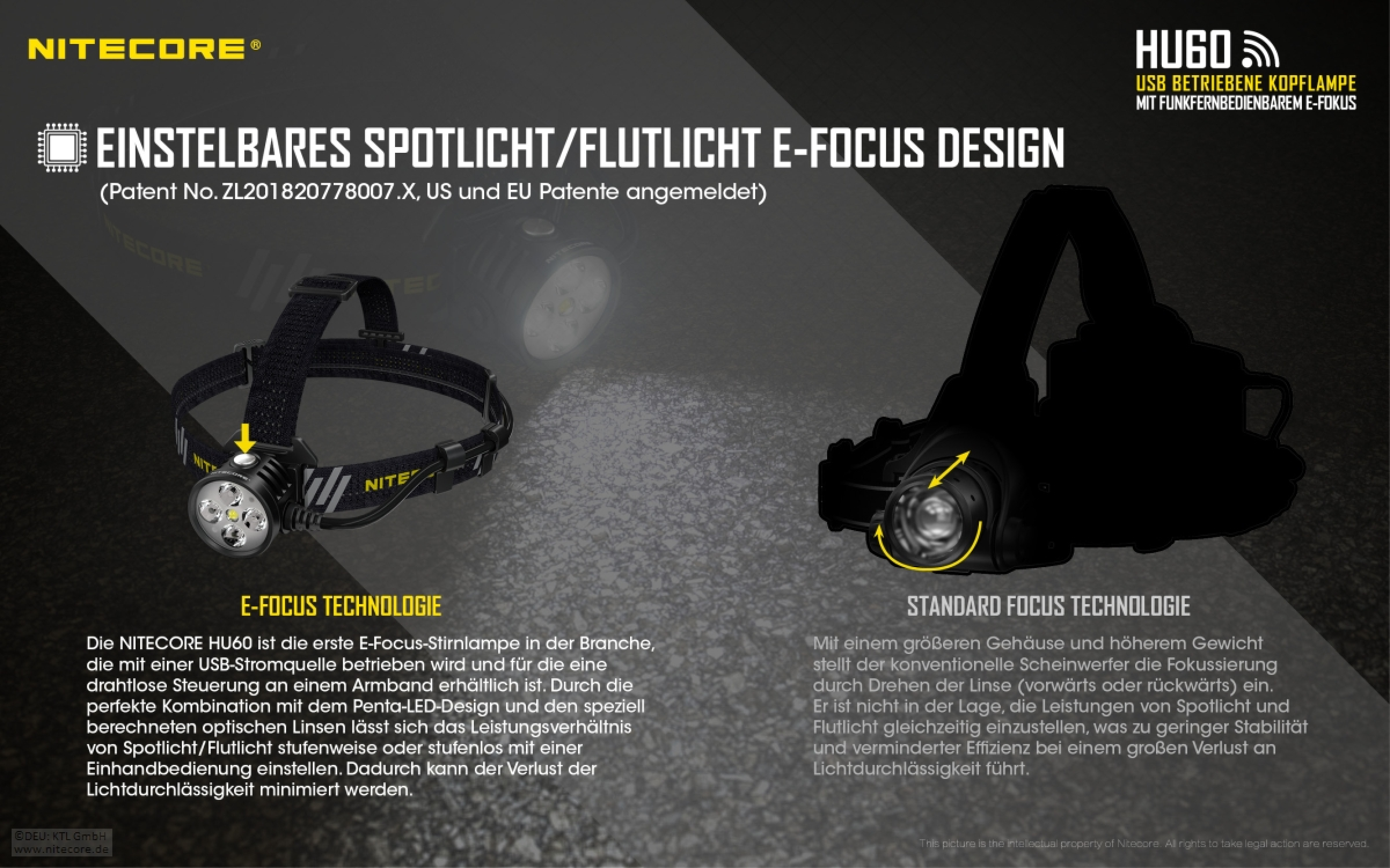 VOLTRONIC SHOP - Nitecore Pro Headlight HU60 - 1600 Lumens inkl