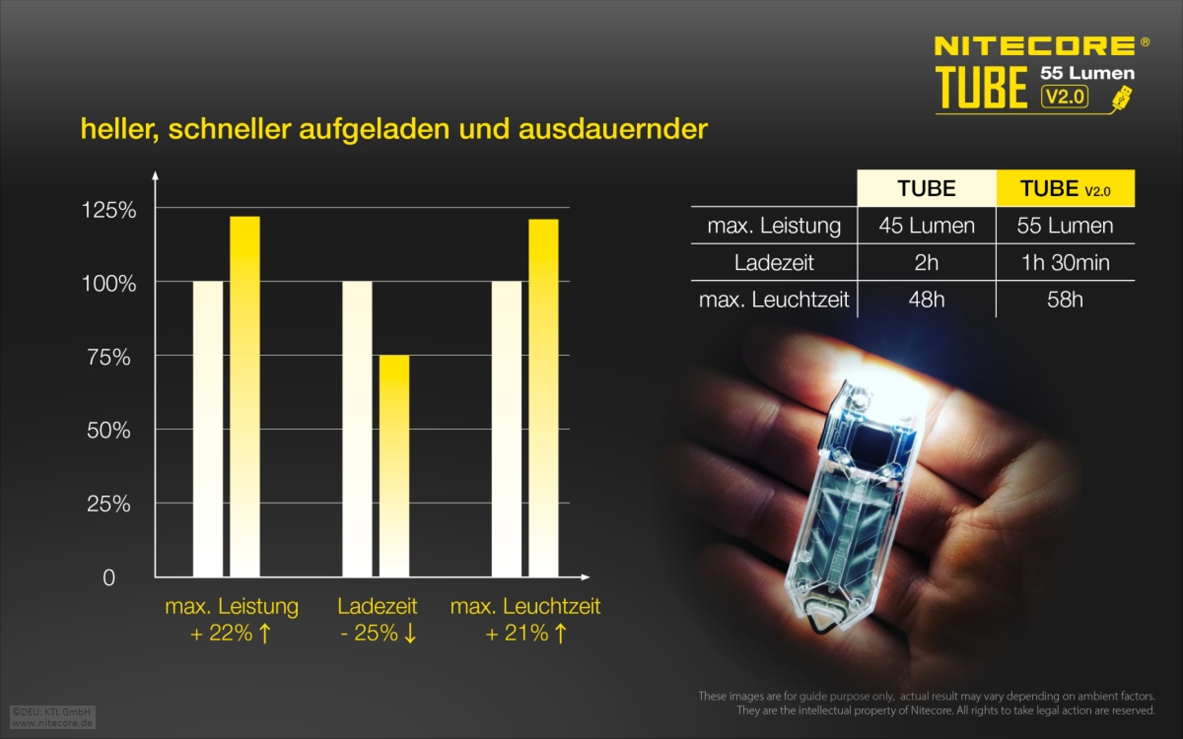 Nitecore Keychain Schlüsselbundlampe Tube 2.0 - transparent